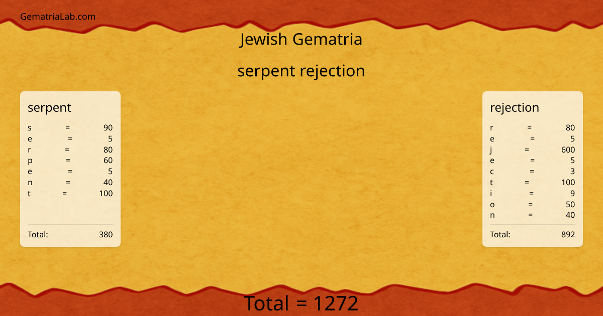 serpent rejection in jewish Gematria
